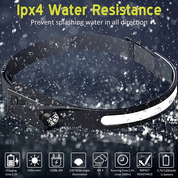 LED Headlamp with Motion Sensor