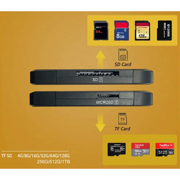SD Card Reader High Speed USB Adapter Dual Slots Memory