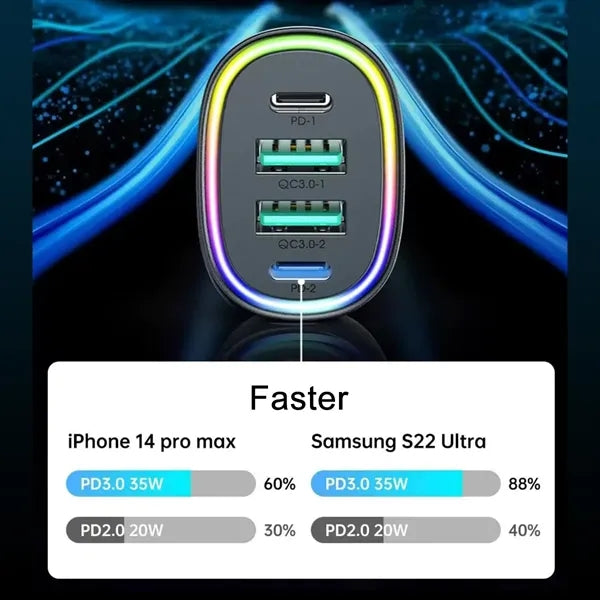 70W 4-Port PD3.0&QC3.0 Fast Car Charger Adapter