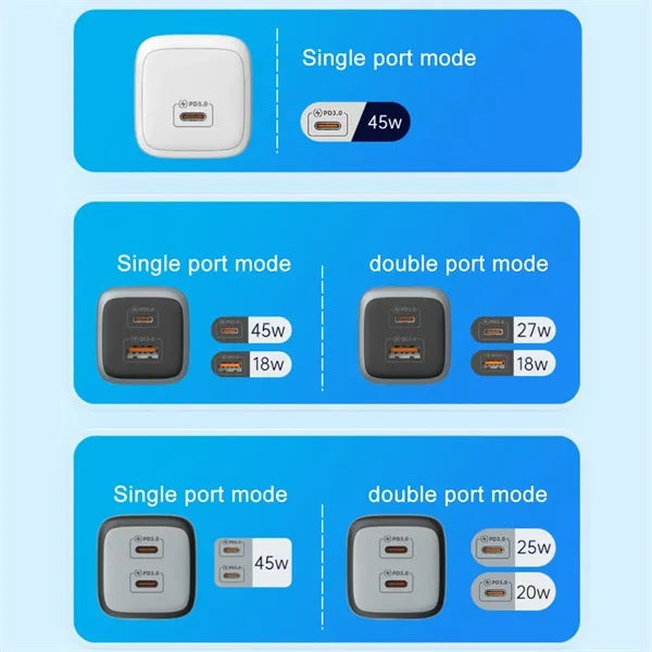 45W Dual Port USB C Fast Charger Block