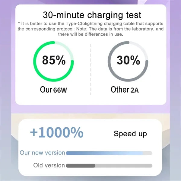 10000mAh 22.5W Power Bank with 3 Built in Cables