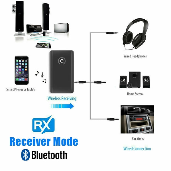 Bluetooth 5.0 Transmitter & Receiver