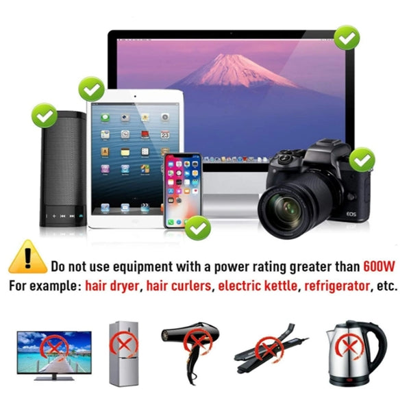 All-In-One Global Travel Adapter