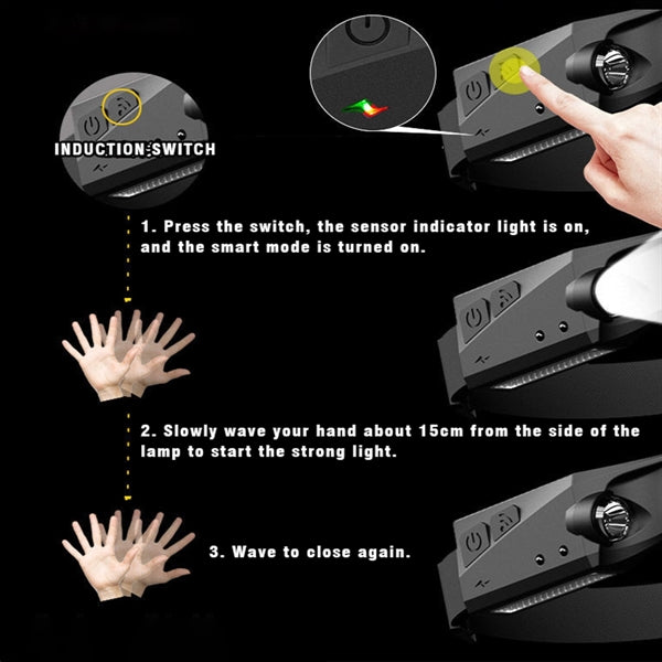 Outdoor Portable Rechargeable Headlamp