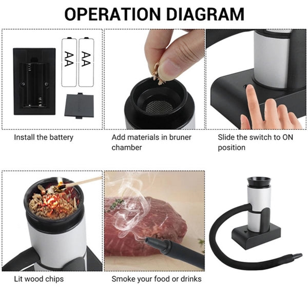 Smoking Gun Portable Smoker Infuser
