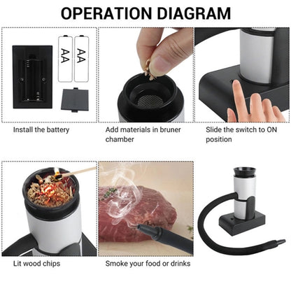 Smoking Gun Portable Smoker Infuser