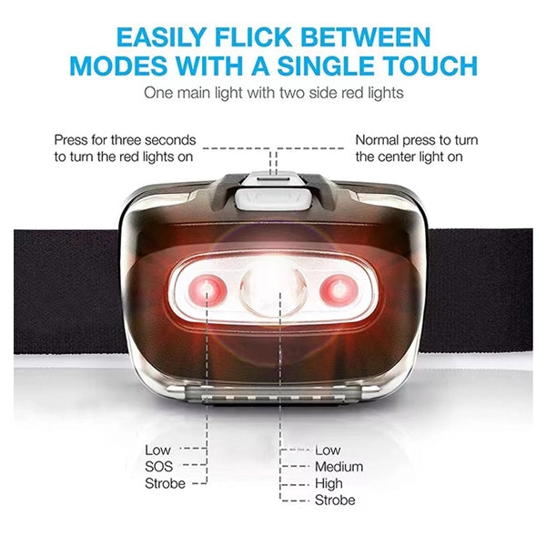 Led Outdoor Head Lamp