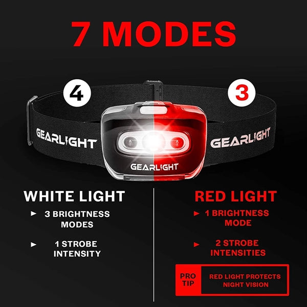 Led Outdoor Head Lamp