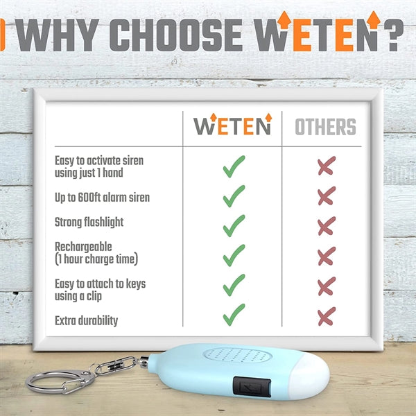 Portable Emergency Safety Alarm