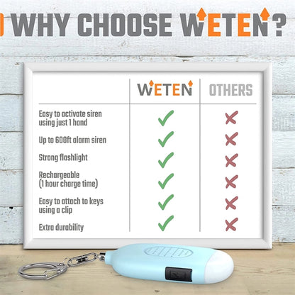 Portable Emergency Safety Alarm