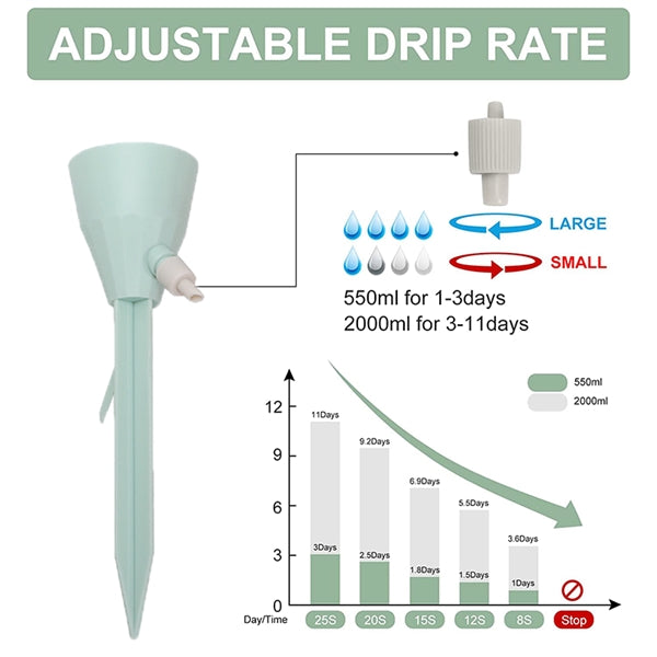 Self Watering Spikes