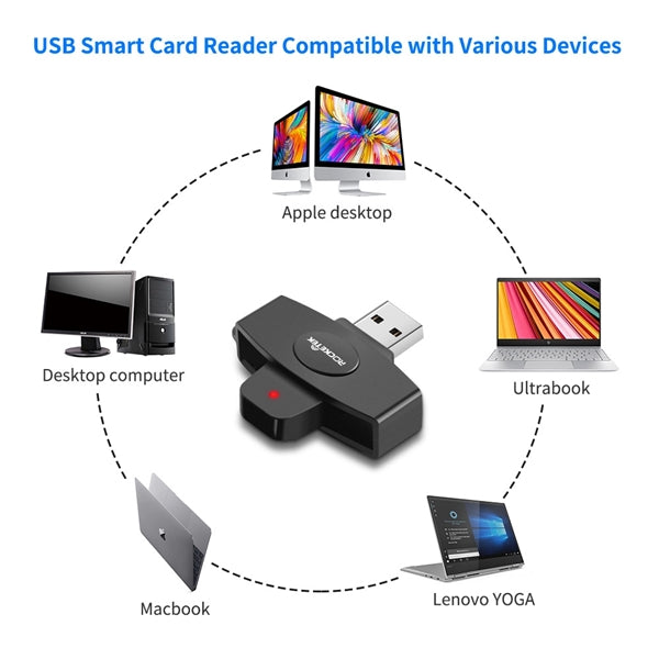 CAC Usb Smart Card Reader