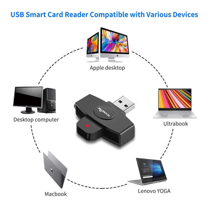 CAC Usb Smart Card Reader
