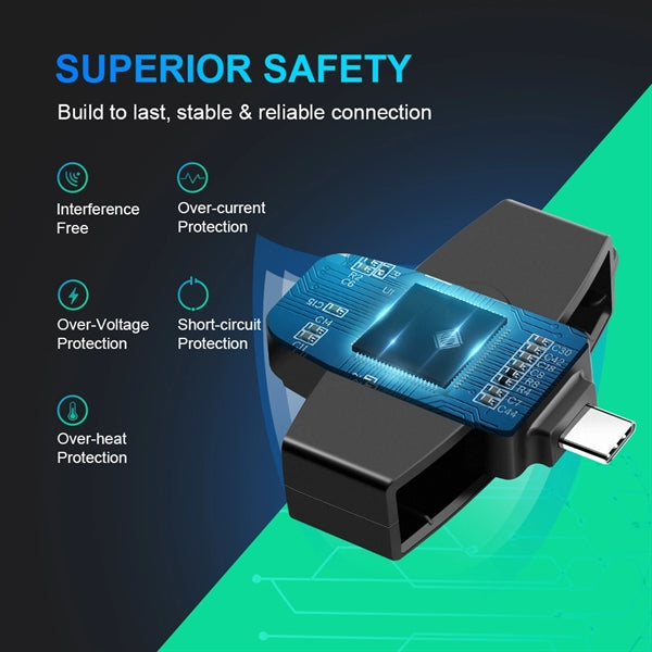 Type-C CAC Smart Card Reader