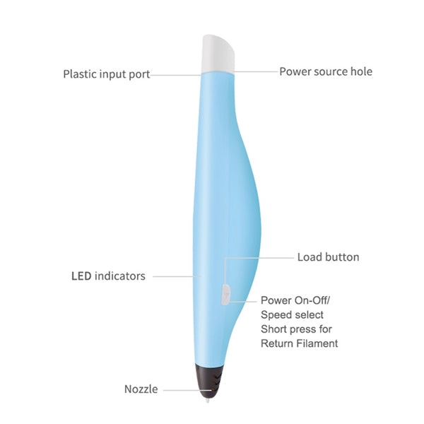 3D Printing Pen For Teens