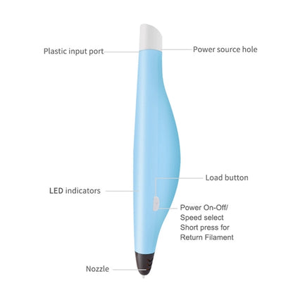 3D Printing Pen For Teens