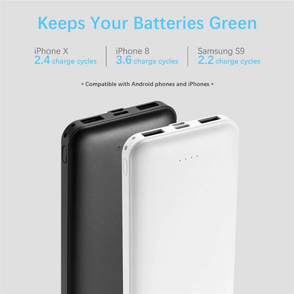 10000Mah Dual Usb Portable Charger