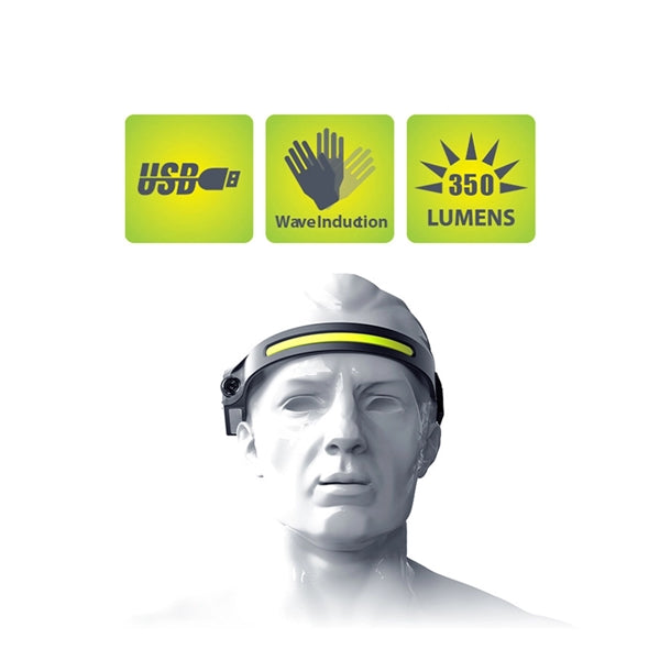 Rechargeable Wide Beam Headlamp