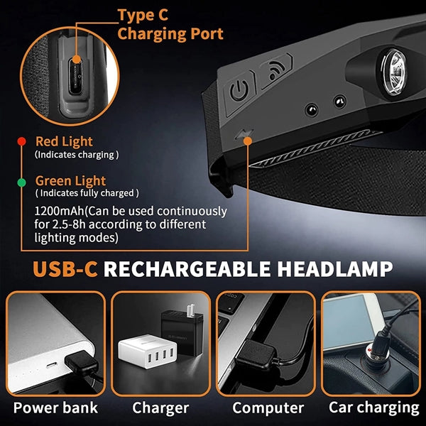 Rechargeable Wide Beam Headlamp