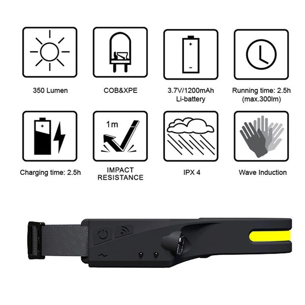Wide Beam Rechargeable Headlamp with Clip