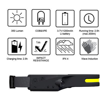 Wide Beam Rechargeable Headlamp with Clip