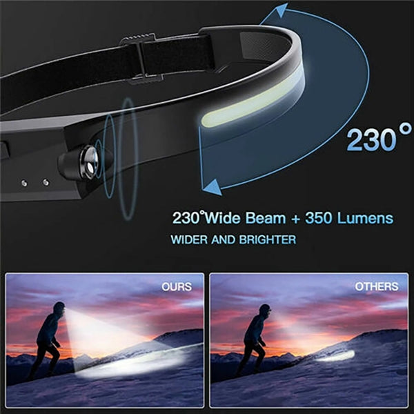 Wide Beam Rechargeable Headlamp with Clip