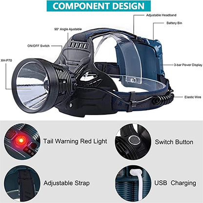 Adjustable Headlamp