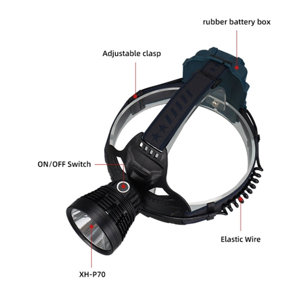 Adjustable Headlamp
