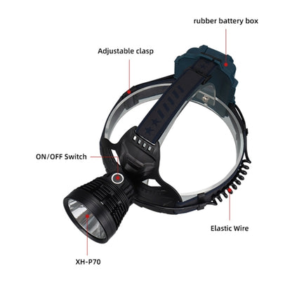 Adjustable Headlamp