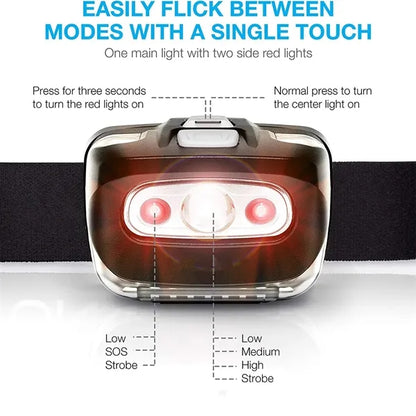 LED Waterproof Headlamp