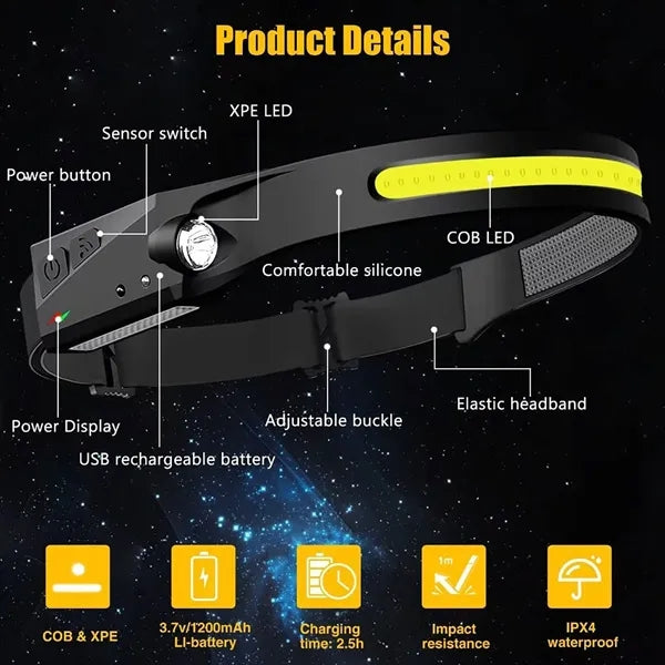 LED Rechargeable Headlamps