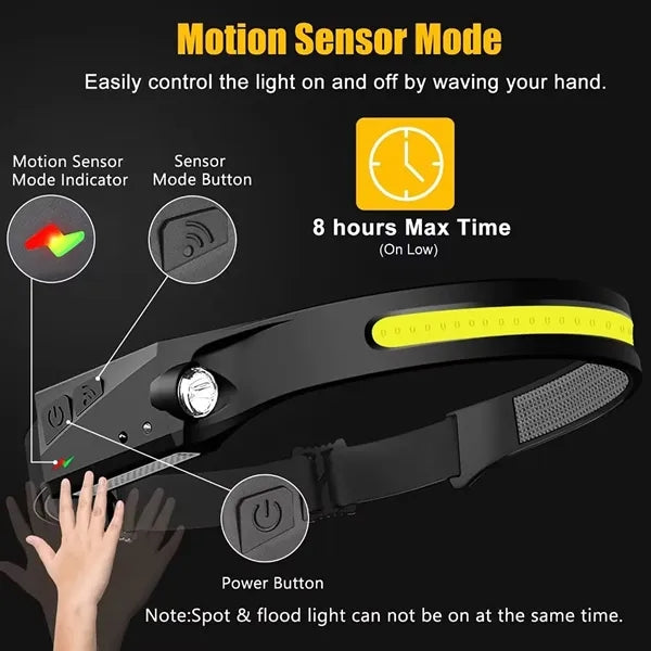 LED Rechargeable Headlamps