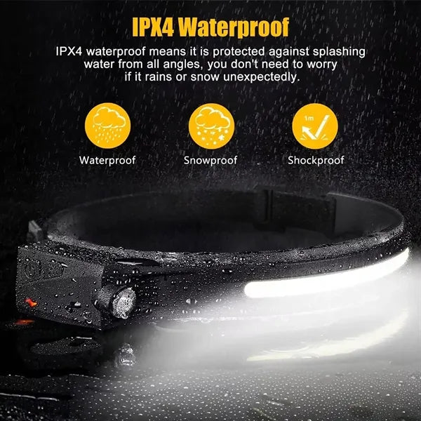 LED Rechargeable Headlamps