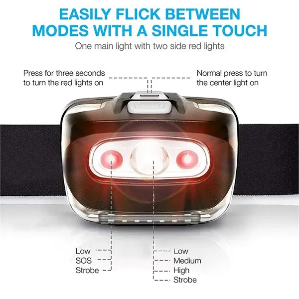 LED Headlamp