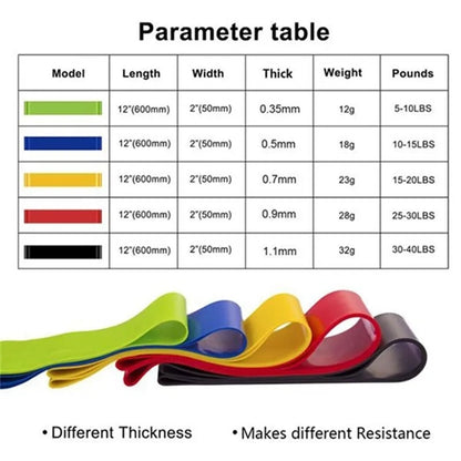 5-Piece Latex Resistance Bands Set