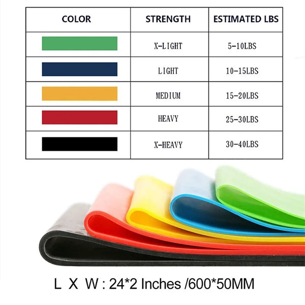 5-Piece TPE Resistance Bands Set