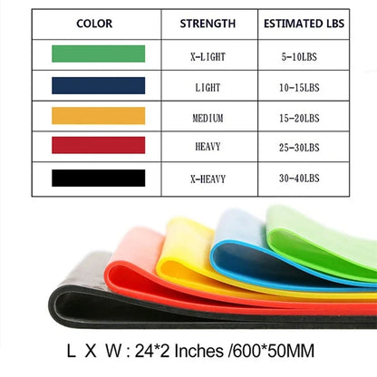 5-Piece TPE Resistance Bands Set