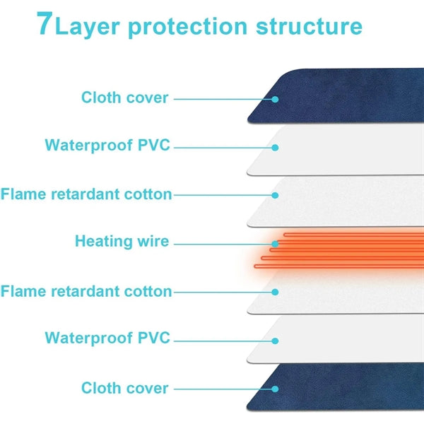 Pet Thermostatic Electric Blanket