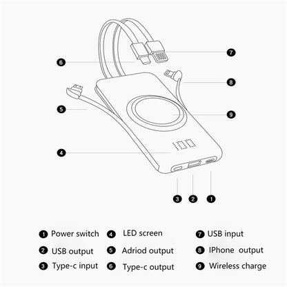 10000Mah Wireless Portable Charger Bank