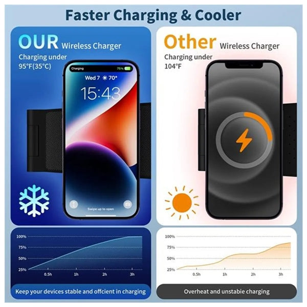 Foldable 3 in 1 Wireless Charger Stand Dock