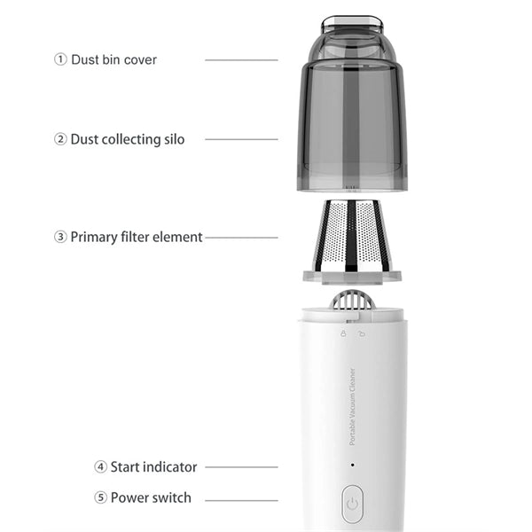 Wireless Automobile Portable Vacuum Cleaner