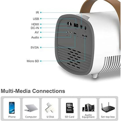 YG230 Mini LED Projector