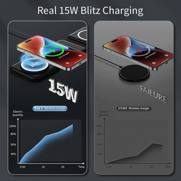 3-in-1 Foldable 15W Magsafe Wireless Charging Station
