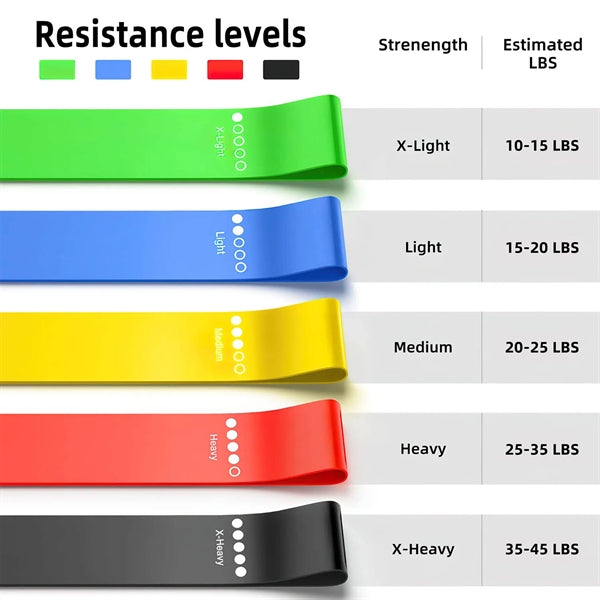 Resistance Bands Set Pack of 5