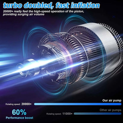 6000mAh Electric Portable Air Pump Tire Inflator Compressor