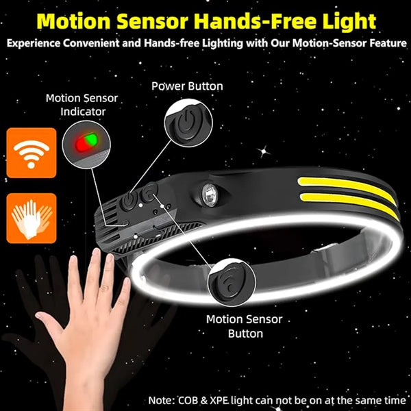 Led Headlamp