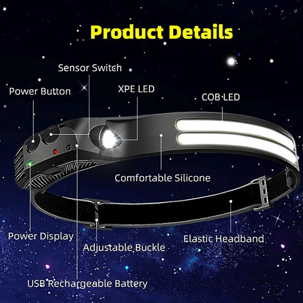Led Headlamp