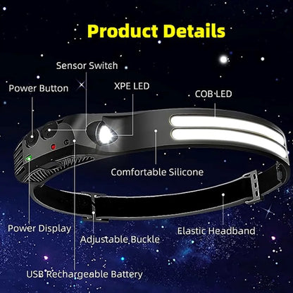 Led Headlamp