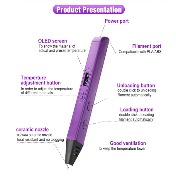 3D Printing Pen with Display