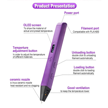 3D Printing Pen with Display